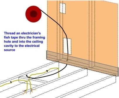Electrical Wire Pulling Tools