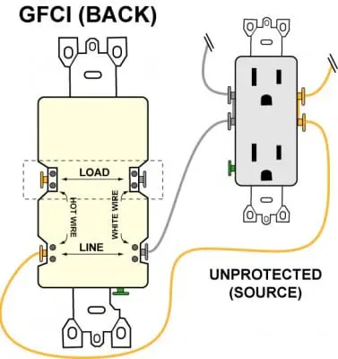 Gfci electrical outlet sales