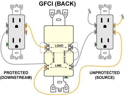 GFCI between load and line