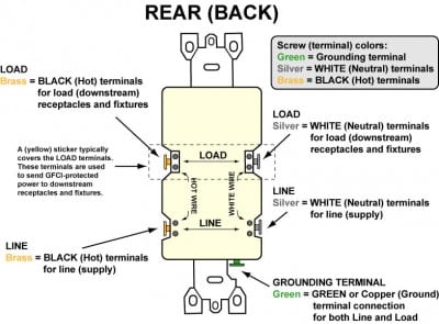 wiring a GFCI receptacle
