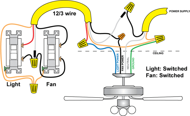 Wiring a Ceiling Fan and Light (with Diagrams) | PTR Wiring A Ceiling Fan And Light (With Diagrams) | Ptr