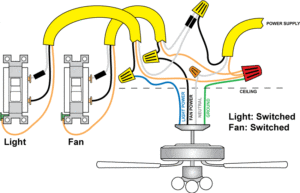Wiring a Ceiling Fan and Light (with Diagrams) | PTR