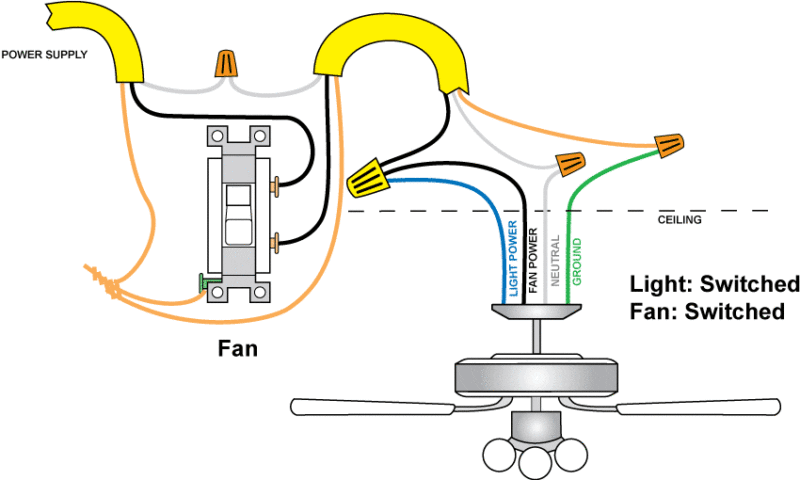 Wiring A Ceiling Fan And Light With