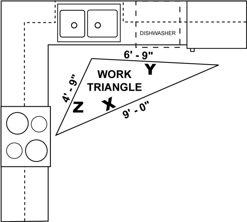 kitchen triangle L-shape