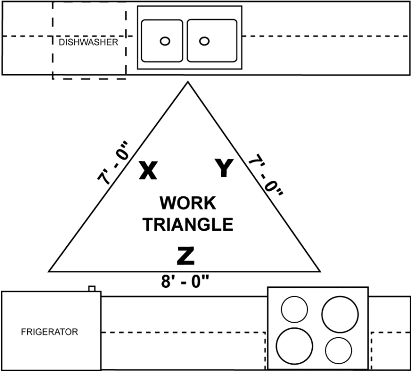 kitchen triangle galley