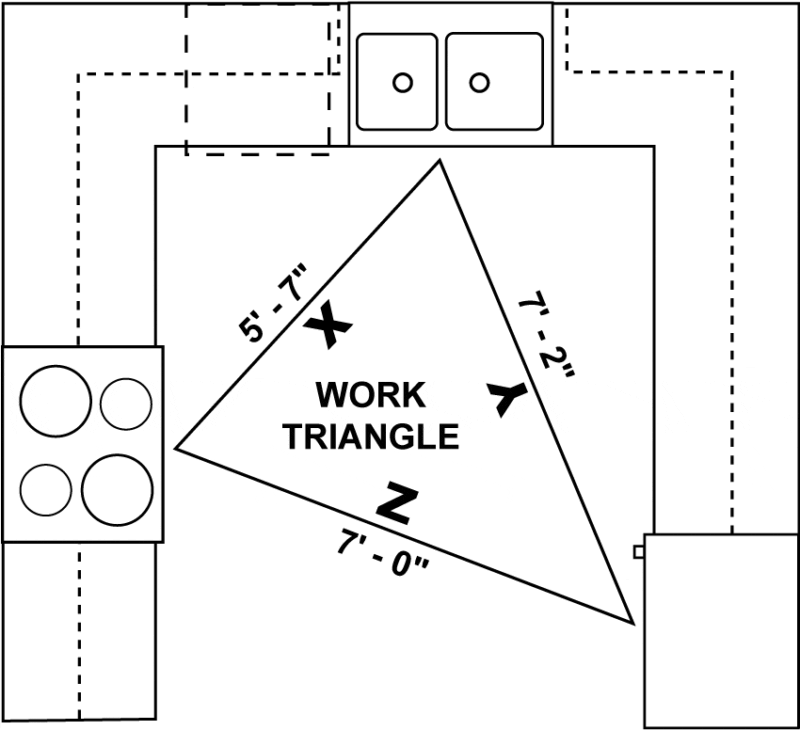 kitchen triangle u-shape