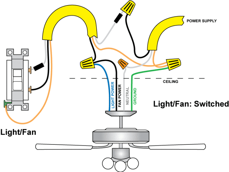 electric fan same switch