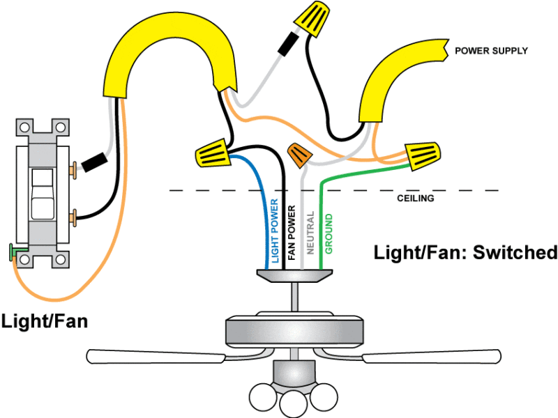 Wiring A Ceiling Fan And Light (With Diagrams) | Ptr