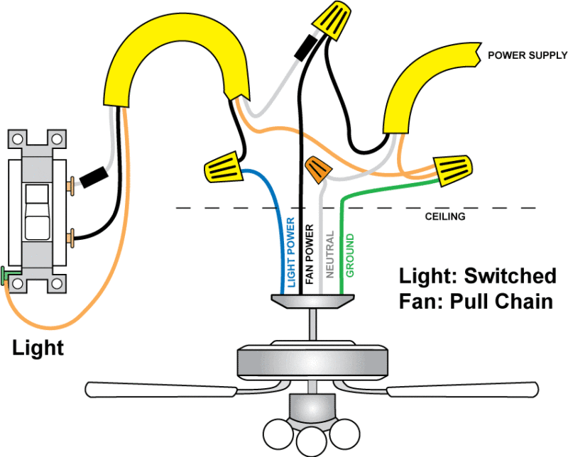 light switched fan pull-chain