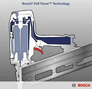 Bosch Full Force Technology cross-section