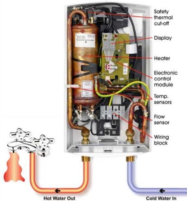 electric tankless water heater