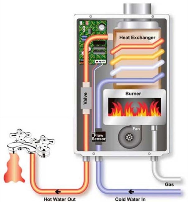 gas tankless water heater