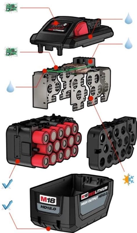 Milwaukee Redlithium High Output pack internals