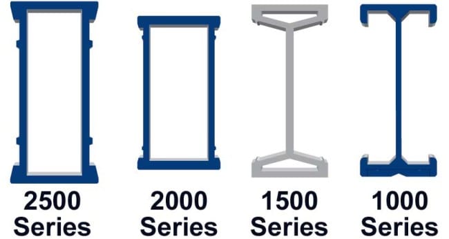 Irwin 2500 Series Levels