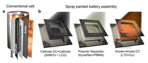 Tecnología de batería de iones de litio que se puede pintar
