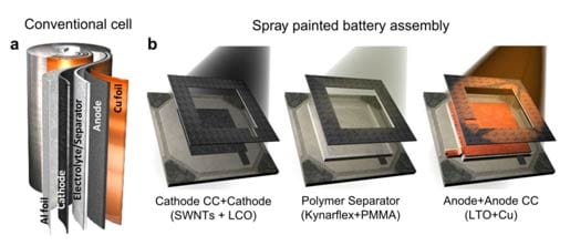 Paintable Lithium-ion Battery Technology