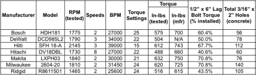 specs grid part 2