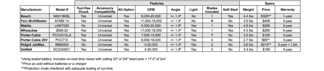 Specs and features chart 2