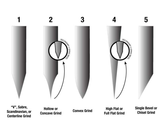 knife blade grinds