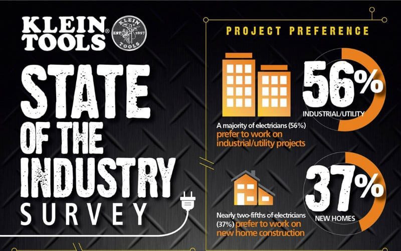 Klein Tools State of the Industry 2015