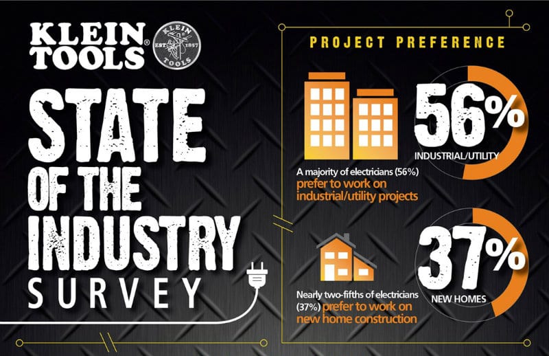 Klein Tools State of the Industry 2015