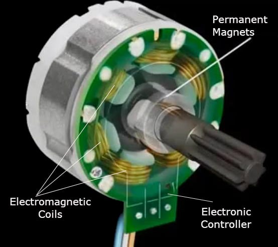 Brushed Vs Brushless Motors - Brushless motor