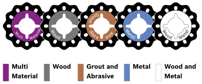 Bosch oscillating multi-tool accessory color coding