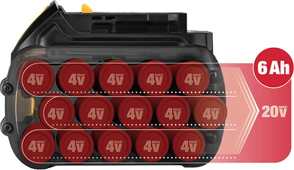 How Does Dewalt Flexvolt Work: Unlocking Power and Performance