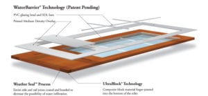 Simpson Doors technology WaterBarrier