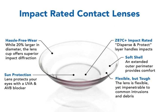 OSHA impact rated contacts