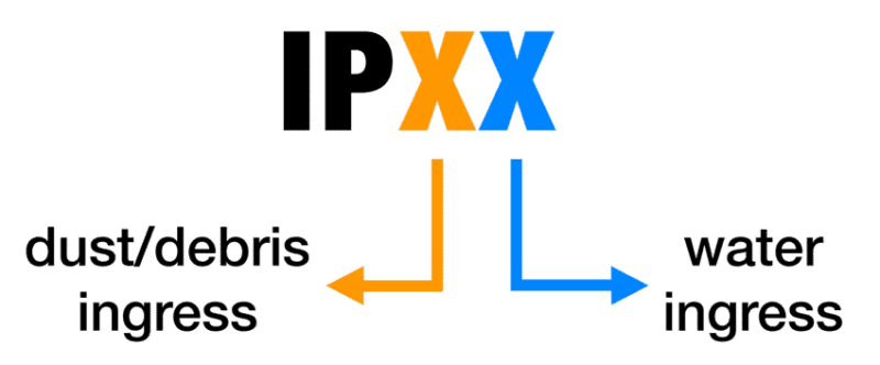 What is an IP Rating? - ATMOX