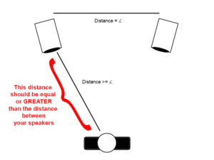 home theater speaker distance