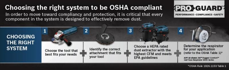 Bosch Table 1 Compliance for OSHA Silica Dust Regulations