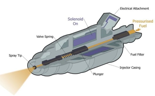 Vanguard EFI Engine