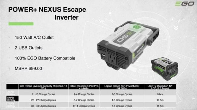 EGO Nexus Escape Power Inverter