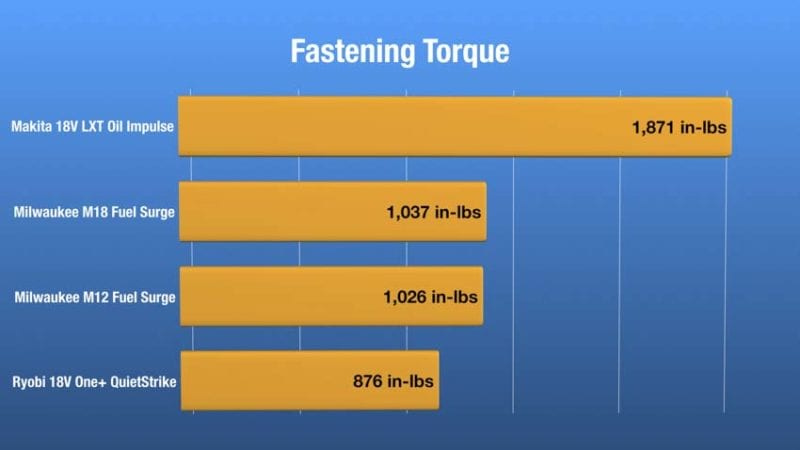 Best Hydraulic Impact Driver Fastening Torque 02