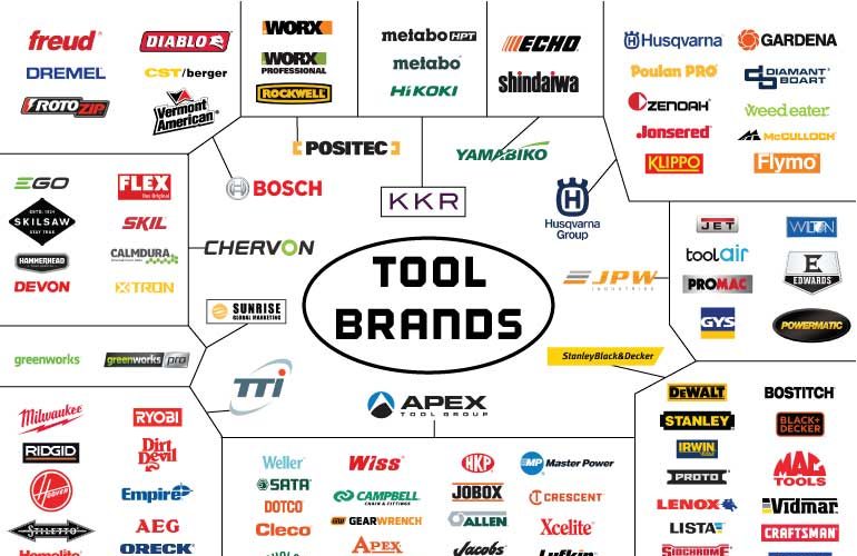 power tool manufacturers parent companies