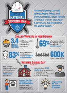 National Signing Day - Tradesman Edition