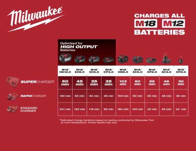 Milwaukee Superchargers