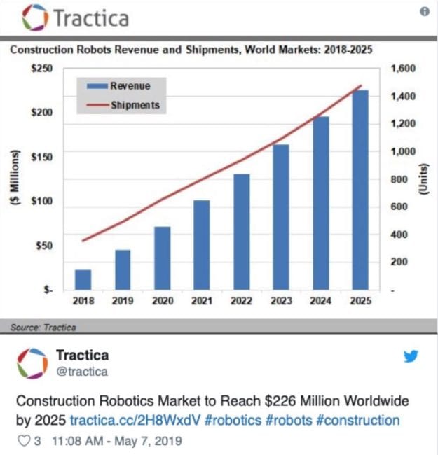 construction robots