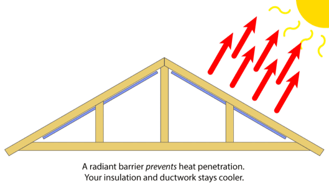 attic with radiant barrier
