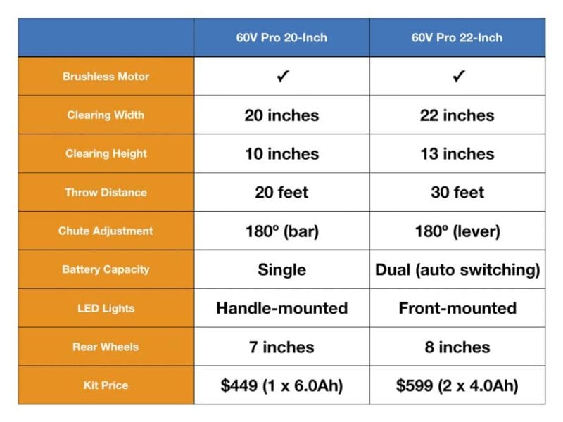 Greenworks 60V Pro 22-inch Snow Blower Comparison Chart
