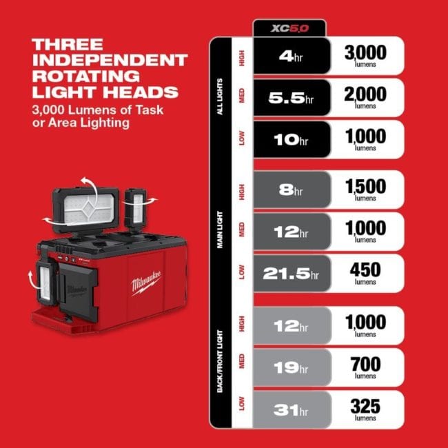 Milwaukee M18 Packout Light and Charger
