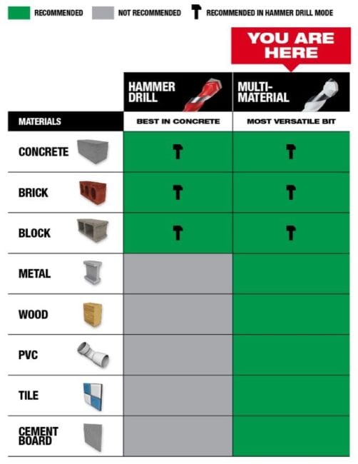 Milwaukee Carbide Multi-material Drill Bits