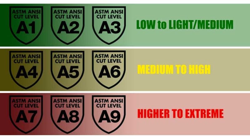 ANSI Glove Ratings for Cut Resistance Explained - Pro Tool Reviews