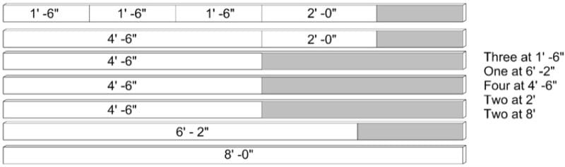 wasting material marking boards