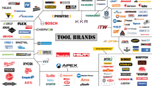 power tool manufacturers and who really owns them