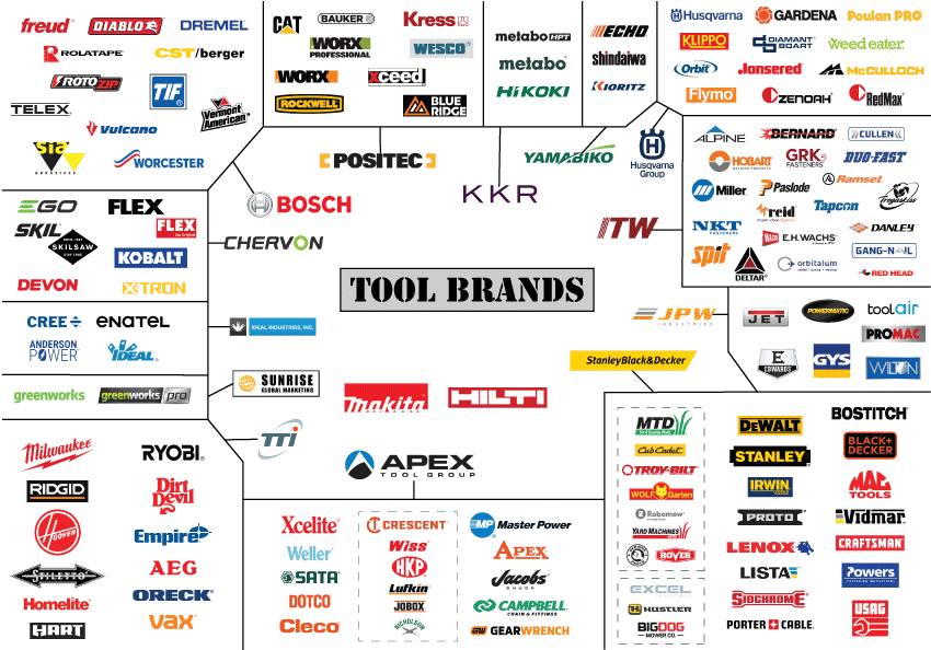 who makes tool shop power tools?