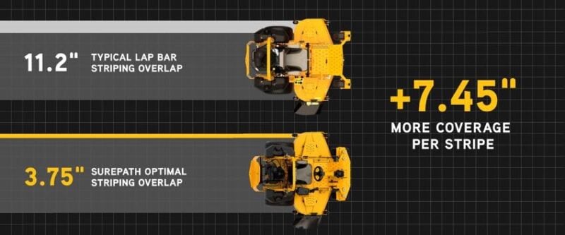lap bar mower striping overlap
