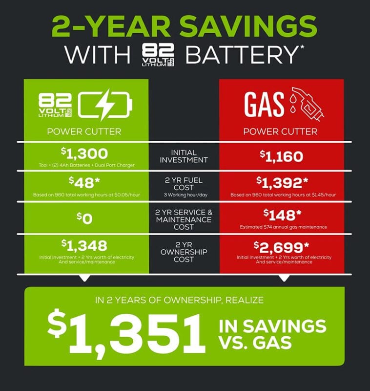 Cost Comparison